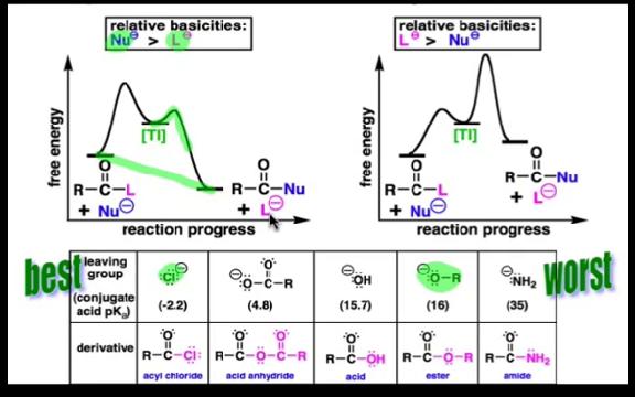 CADreactivity
