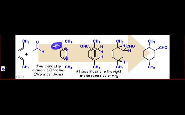 Diels-Alder Stereochemistry Explained - YouTube
