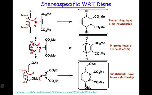 Stereochemistry in the Diels-Alder Reaction - YouTube