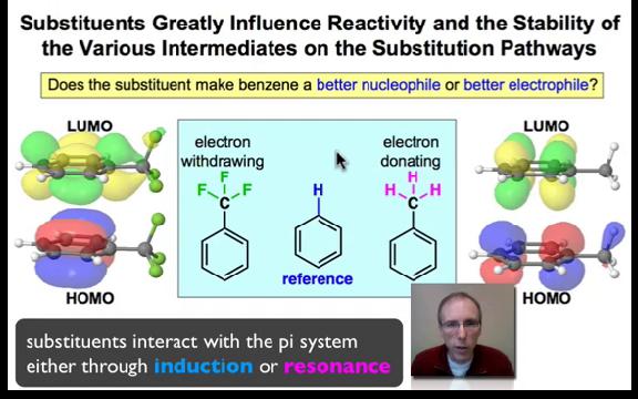Substituent Effects in Aromatic Substitution I - YouTube