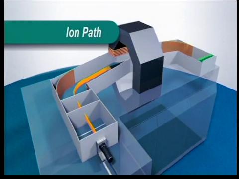 Mass Spectrometry MS - YouTube