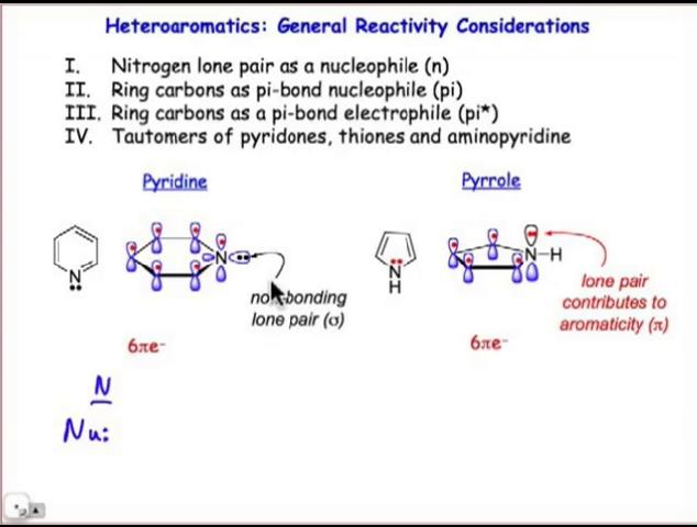 Introduction to Heteroaromatic Reactions - YouTube