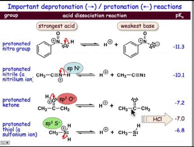 Important Acid-base Reactions - YouTube