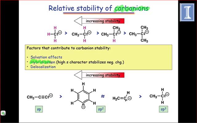 The Stability of Anions - YouTube