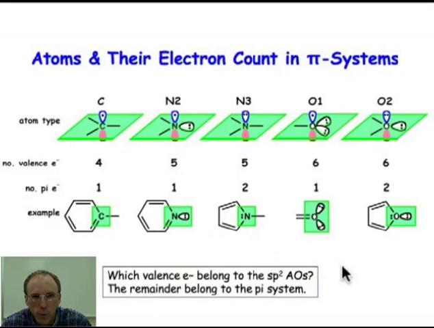 Counting Electrons in Pi Systems - YouTube