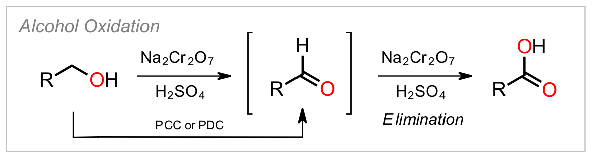Primary Alcohol Oxidation