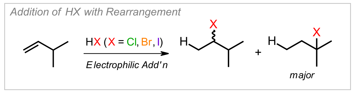 HX Addition with Rearrangement