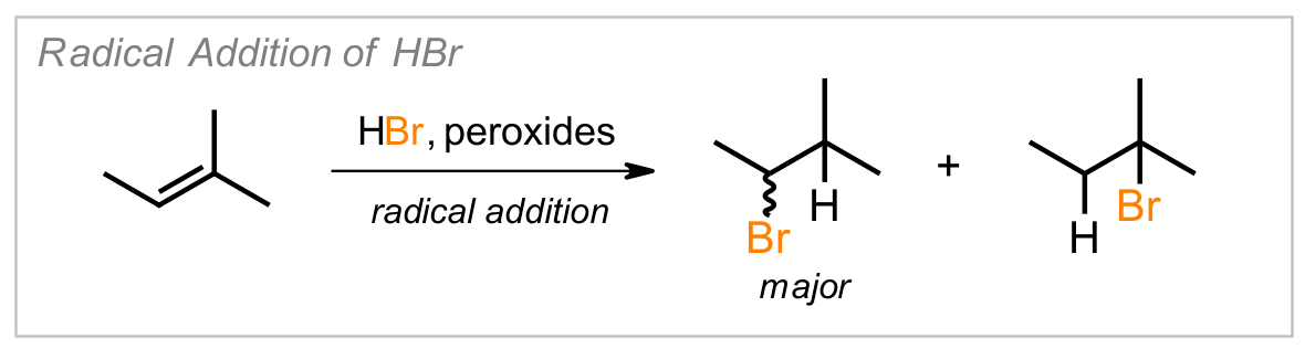 Radical Addition of HBr