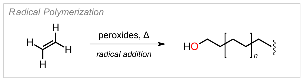 Radical Polymerization