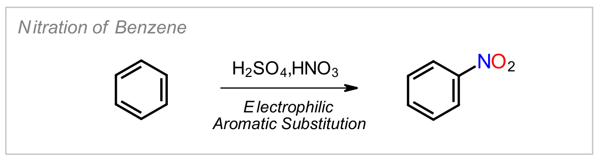Benzene Nitration
