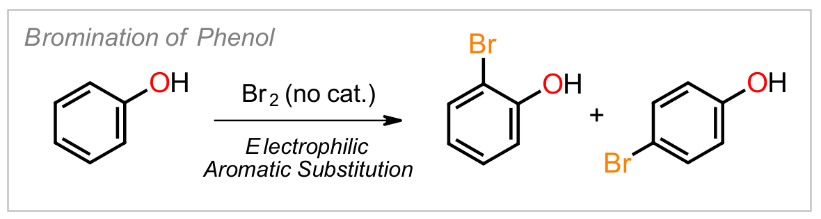 Phenol Bromination