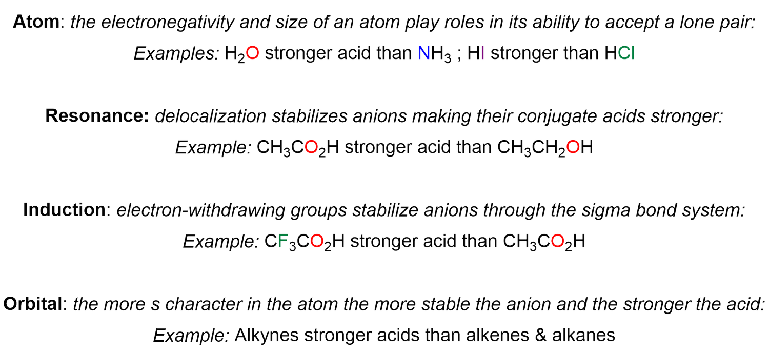 Factors controlling acidity: atom, resonance, induction, orbital