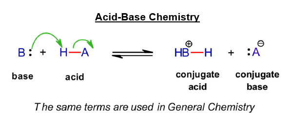 Curved arrows for a proton transfer