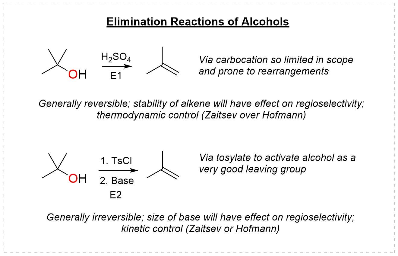 Elimination reactions of alcohols: E1 with sulfuric acid and E2 via tosylate