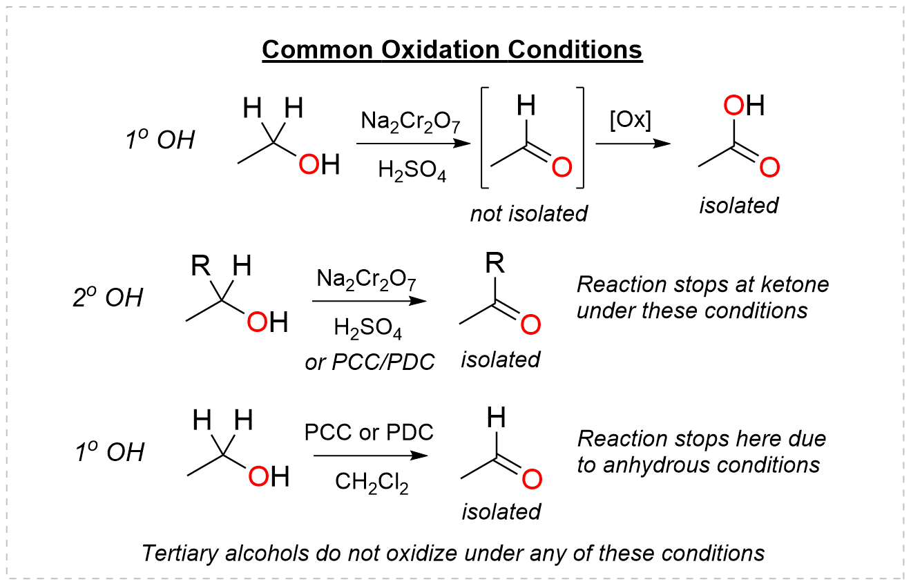 Common oxidation conditions for primary and secondary alcohols