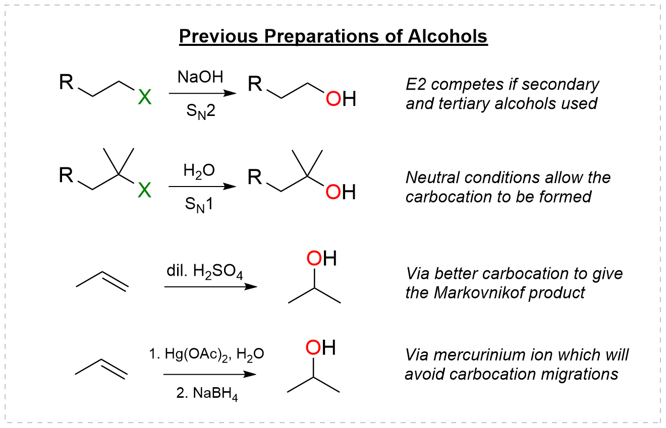 Previous preparations of alcohols from halides and alkenes