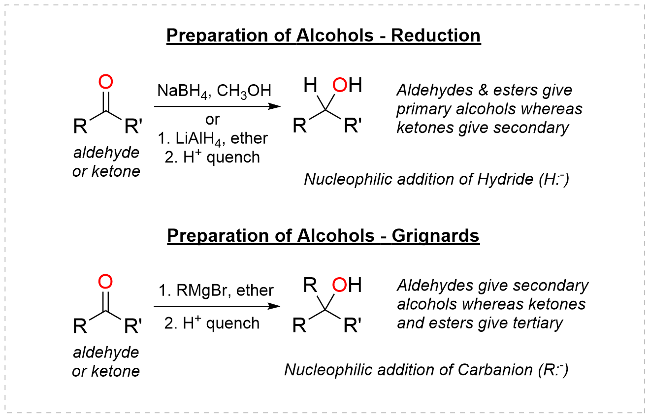 Preparation of alcohols by hydride reduction and by Grignard addition