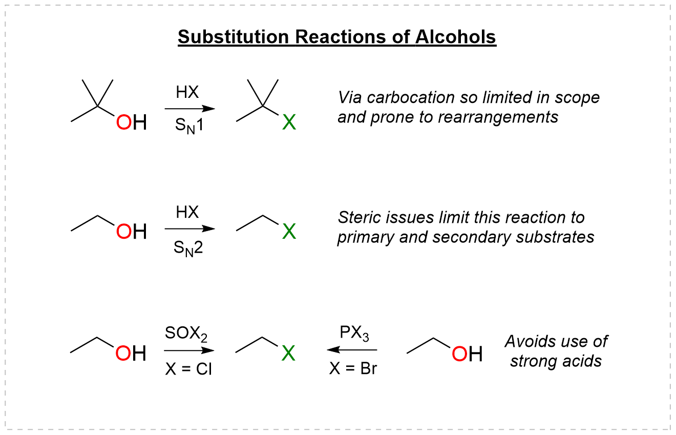 Substitution reactions of alcohols with HX, SOCl2 and PBr3