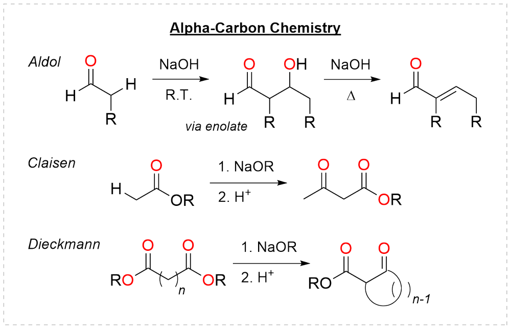 Aldol addition and condensation, the Claisen condensation of an ester, and the Dieckmann cyclization of a diester