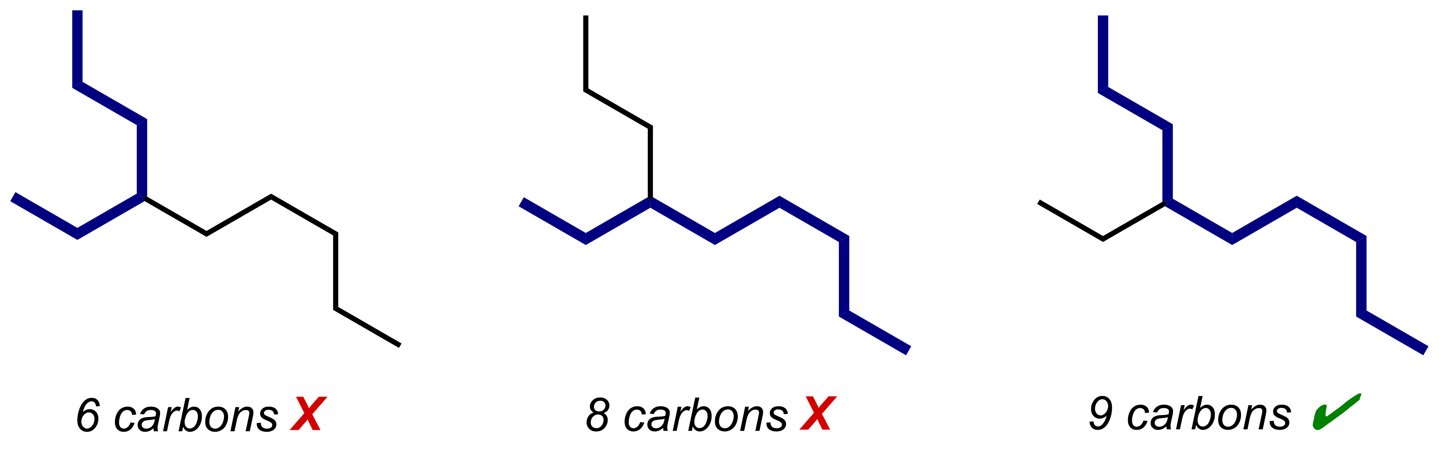 Three traces of the same skeleton: 6 carbons and 8 carbons rejected, 9 carbons correct