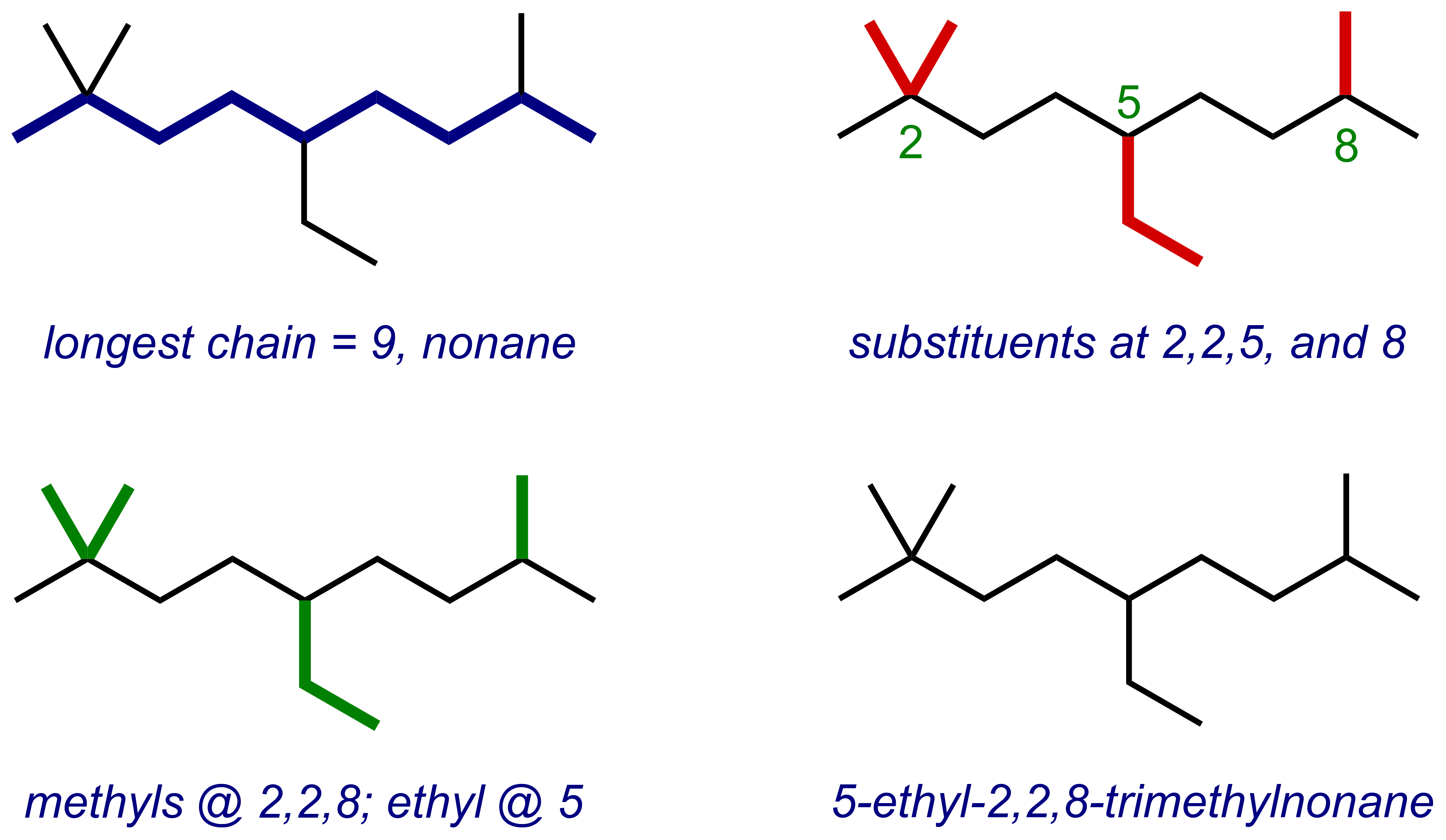 Four-panel worked example ending in 5-ethyl-2,2,8-trimethylnonane