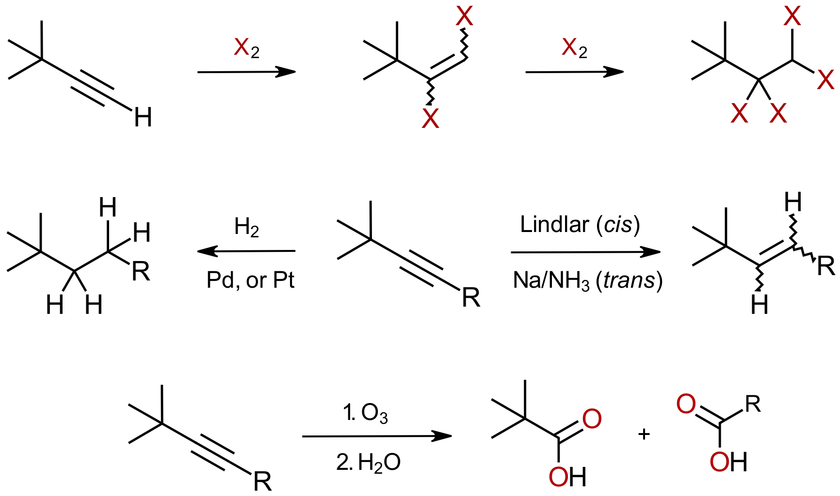 Alkyne reactions