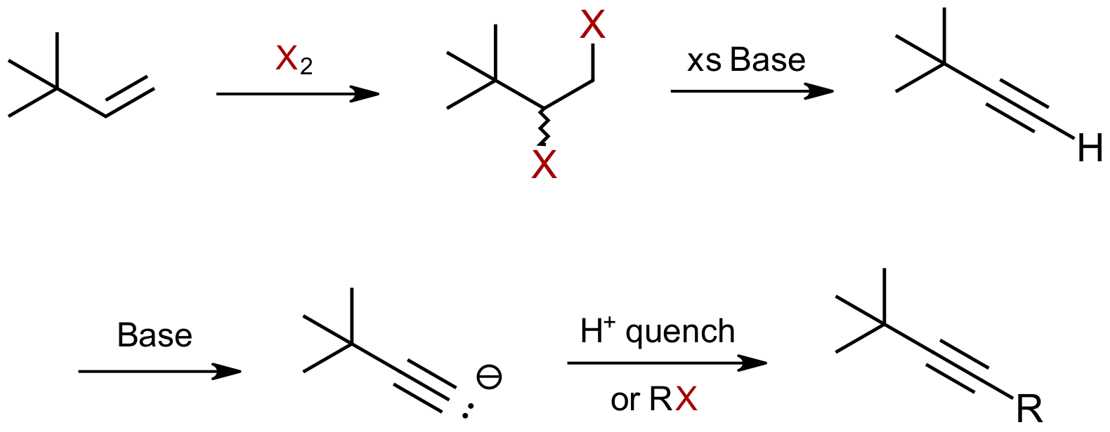 Alkyne synthesis