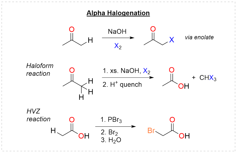 Alpha halogenation of a ketone in base, the haloform reaction, and the Hell-Volhard-Zelinsky reaction of a carboxylic acid