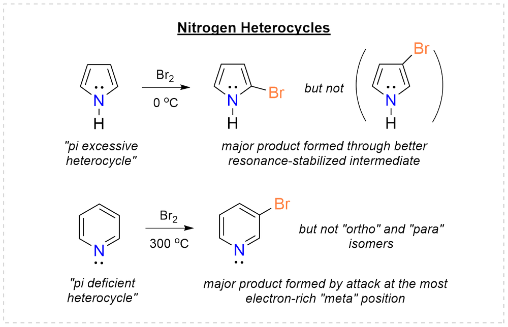 Nitrogen heterocycles: bromination of electron-rich pyrrole at C2 and of electron-poor pyridine at C3