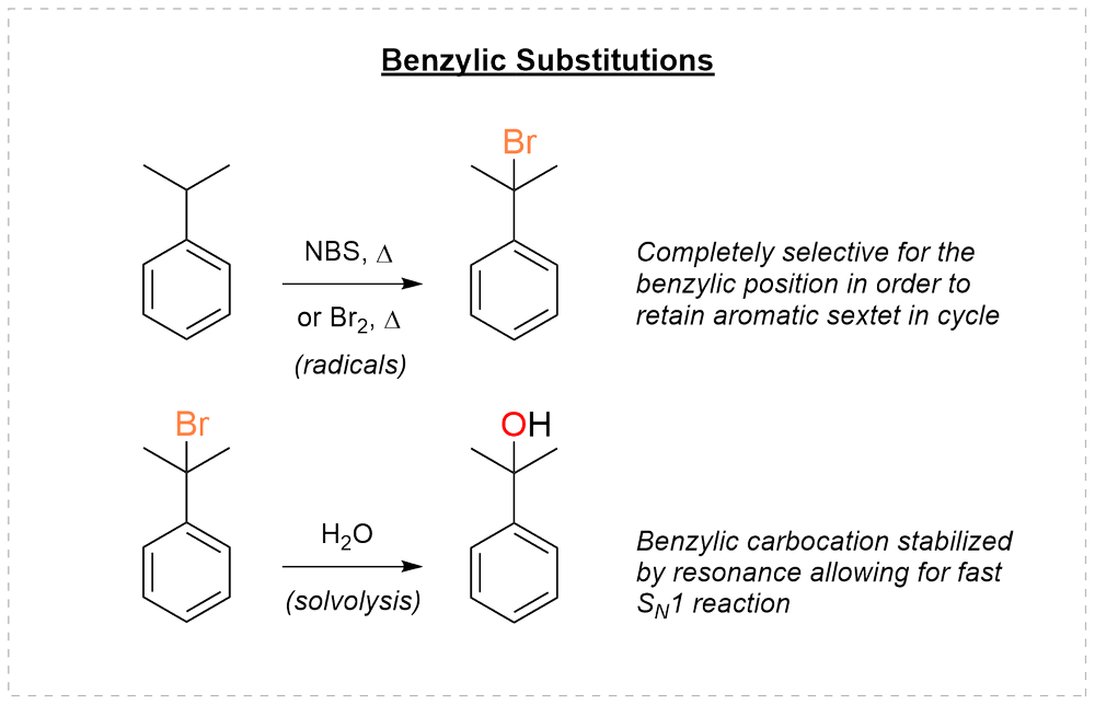 Benzylic bromination with NBS and solvolysis of a benzylic halide