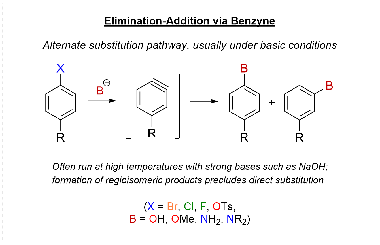 Benzyne intermediate and addition of the nucleophile
