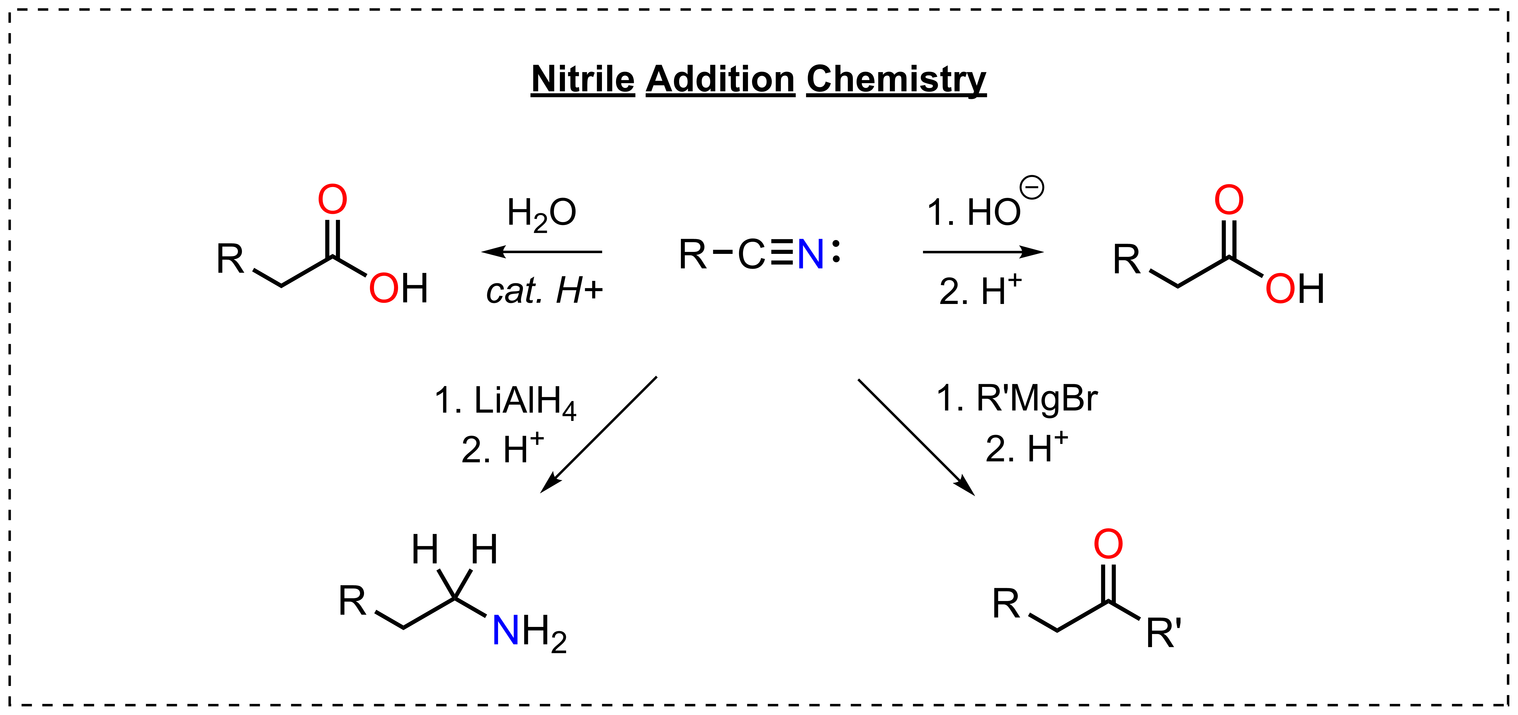 Nitrile chemistry: acid- or base-mediated hydrolysis to the carboxylic acid, LiAlH4 reduction to a primary amine, and Grignard addition followed by workup giving a ketone