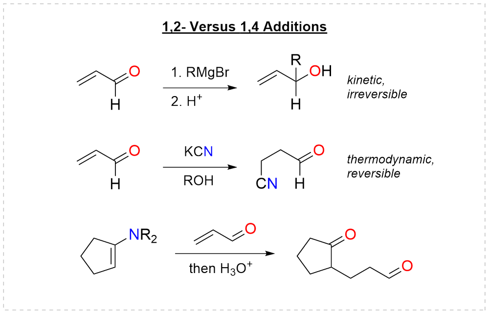 1,2- versus 1,4-addition to an enal: a Grignard reagent adds 1,2, cyanide adds 1,4, and an enamine adds conjugately