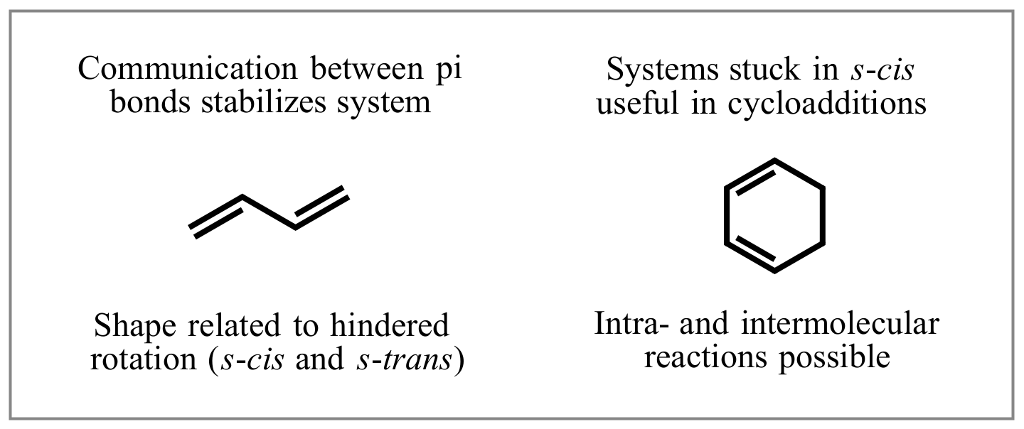 Conjugated and isolated dienes