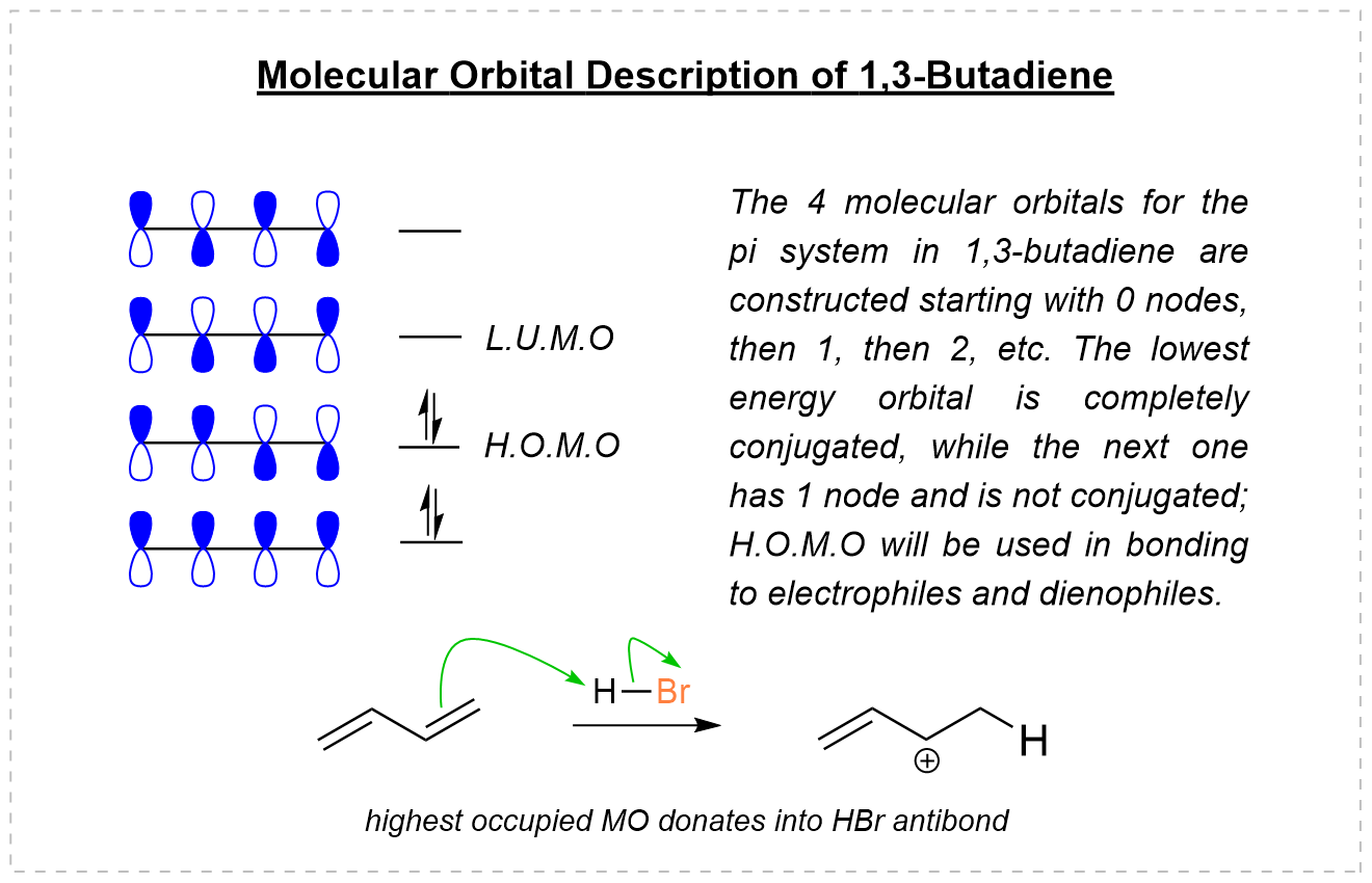 Allylic cation resonance structures