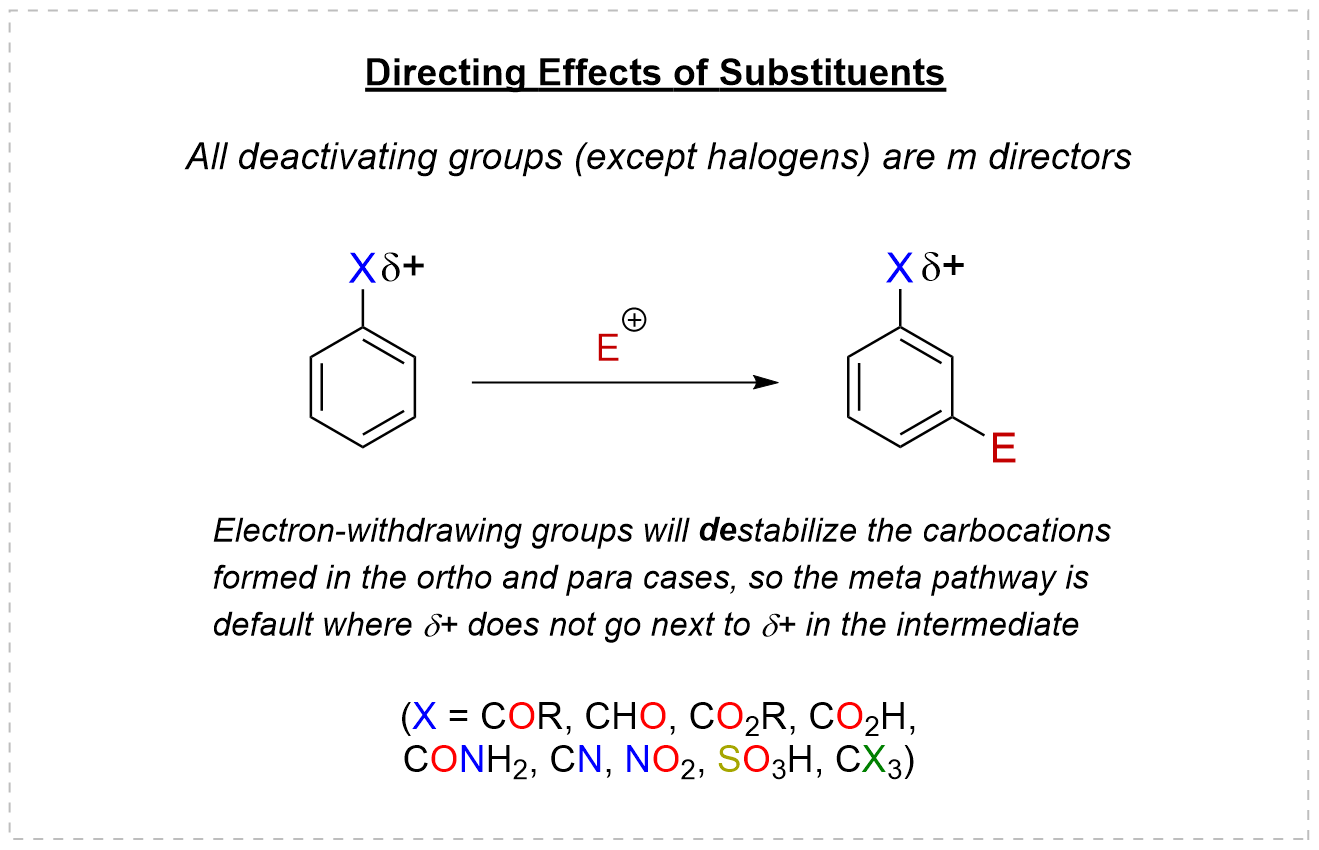 Ortho, para and meta directing effects