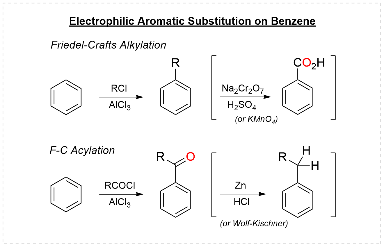 Friedel-Crafts alkylation and acylation