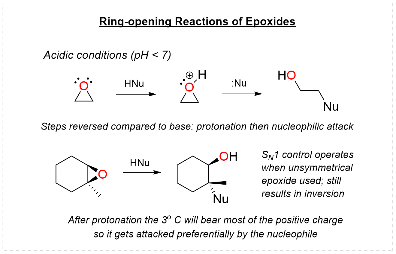 Ring opening of epoxides under acidic conditions with neutral nucleophiles