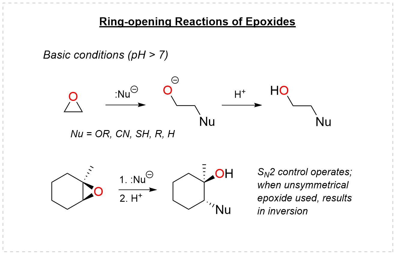 Ring opening of epoxides under basic conditions with anionic nucleophiles
