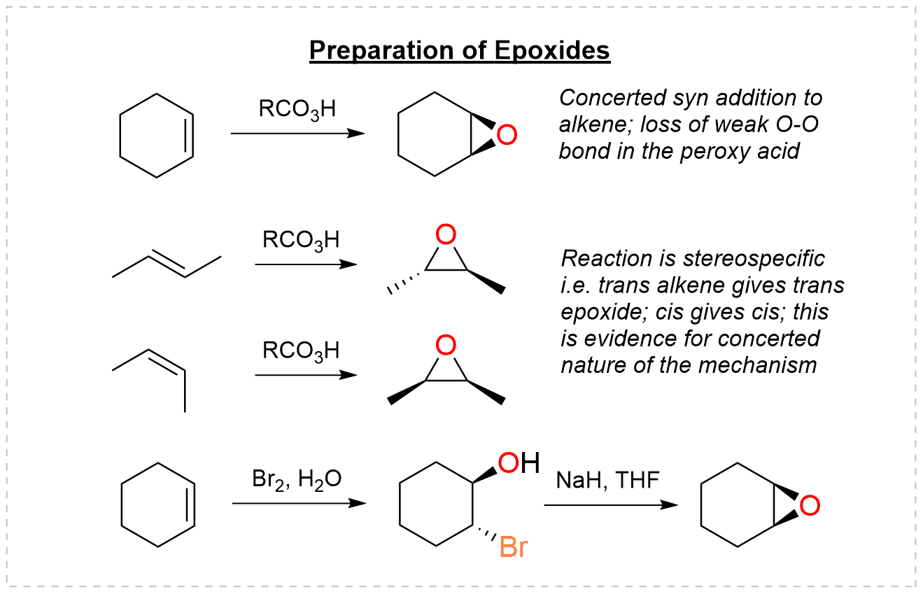 Preparation of epoxides from alkenes with peroxyacids and via halohydrins