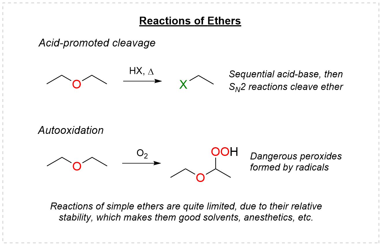 Reactions of ethers: acid-promoted cleavage with HX and radical autooxidation