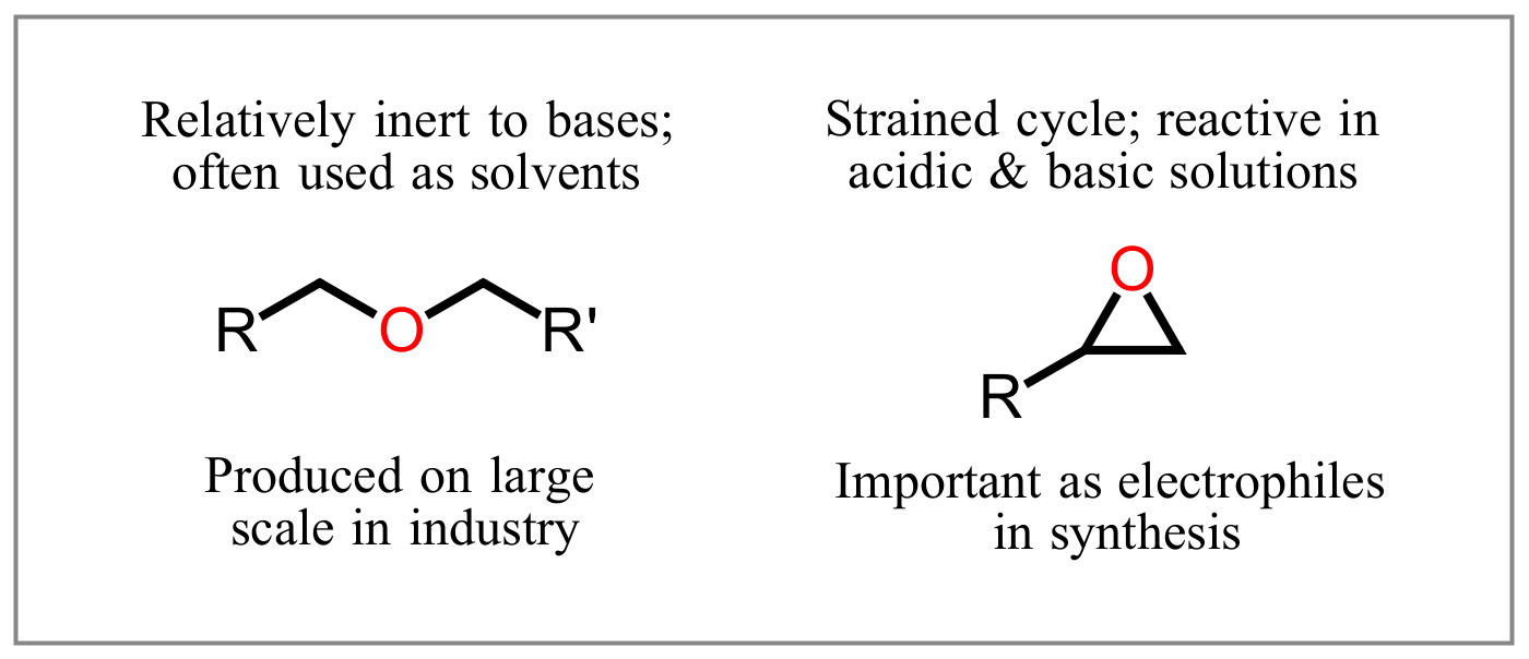 Comparison of simple ethers and epoxides