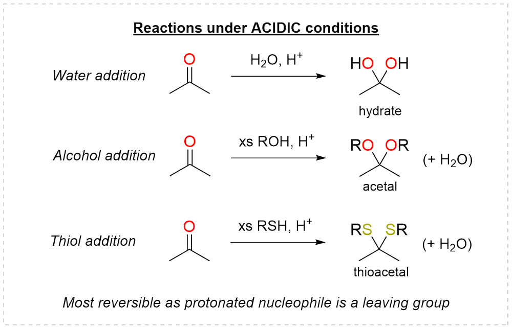 Additions under acidic conditions: water to a hydrate, alcohol to an acetal, thiol to a thioacetal
