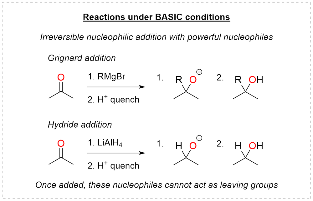 Irreversible nucleophilic addition under basic conditions: Grignard and hydride addition