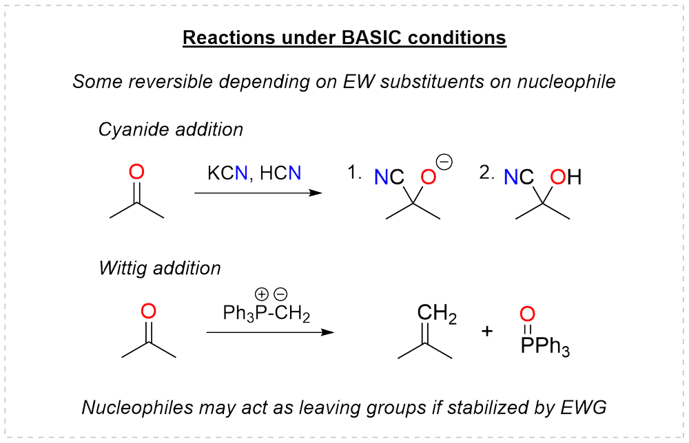 Reversible additions under basic conditions: cyanide addition and the Wittig reaction