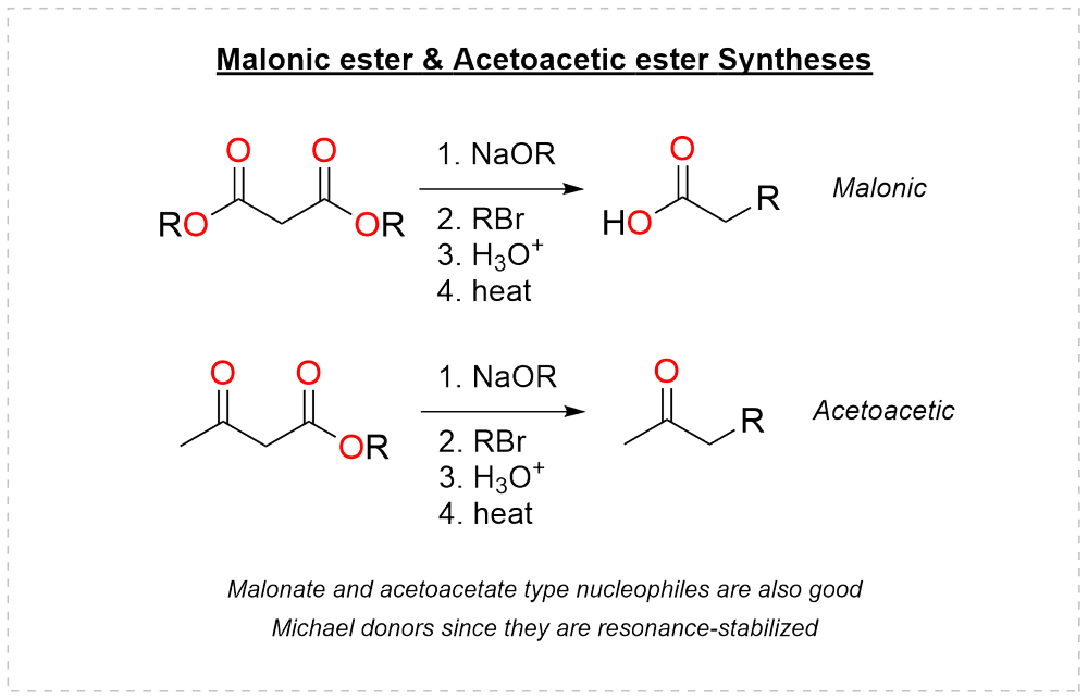 Malonic ester and acetoacetic ester syntheses: alkoxide, alkyl bromide, hydrolysis and heat give a substituted acetic acid or methyl ketone
