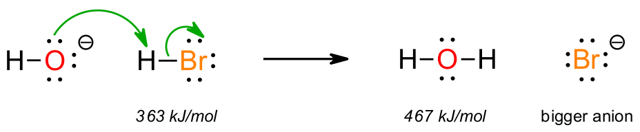 Curved arrows for a proton transfer