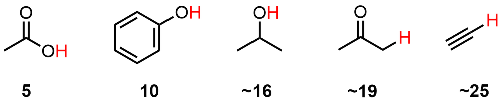 Examples of organic acids with their pKa values