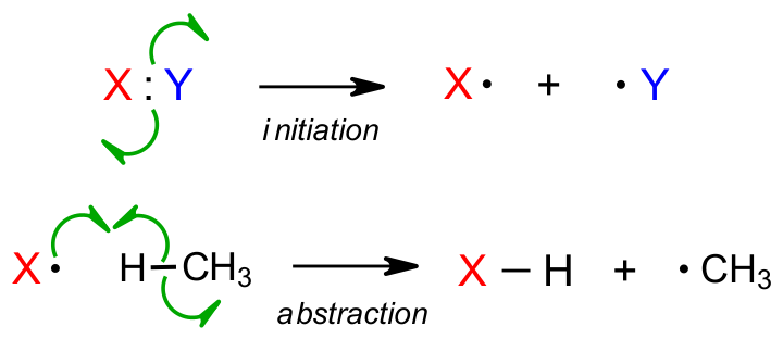 Radical abstraction