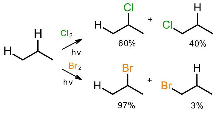 Radical selectivity